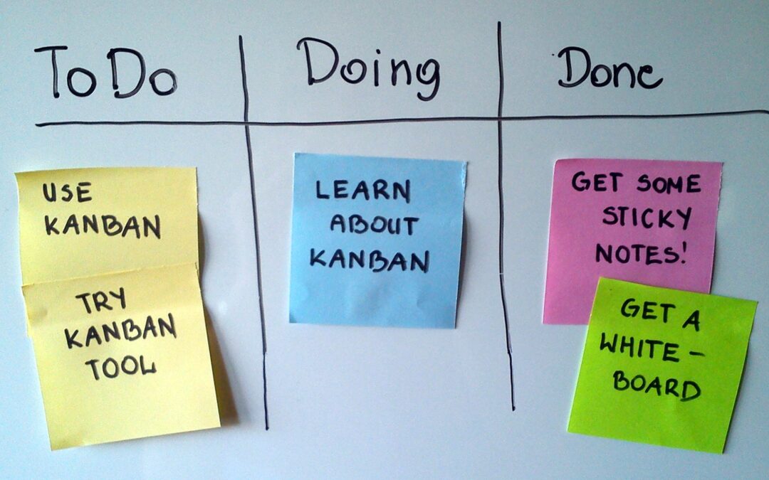 Wo beginnen wir? – Kanban sagt: Wo du bist!